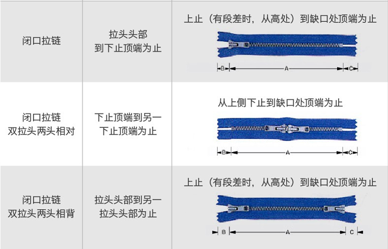 服裝拉鏈價(jià)格